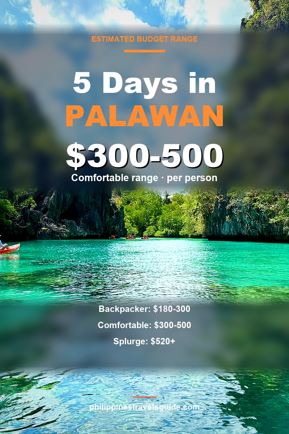 Save: 5 Days in Palawan Budget Breakdown 2026
