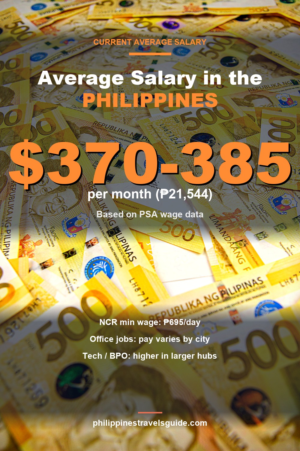 Save: Average Salary in the Philippines 2026